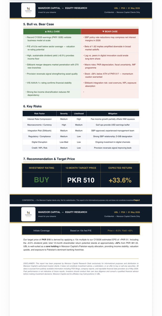 iabdullah278's tweet image. #UBL —-December 26
Just a view Not a buy call always manage your risk &amp;amp; conduct throughout research before execution #KSE100