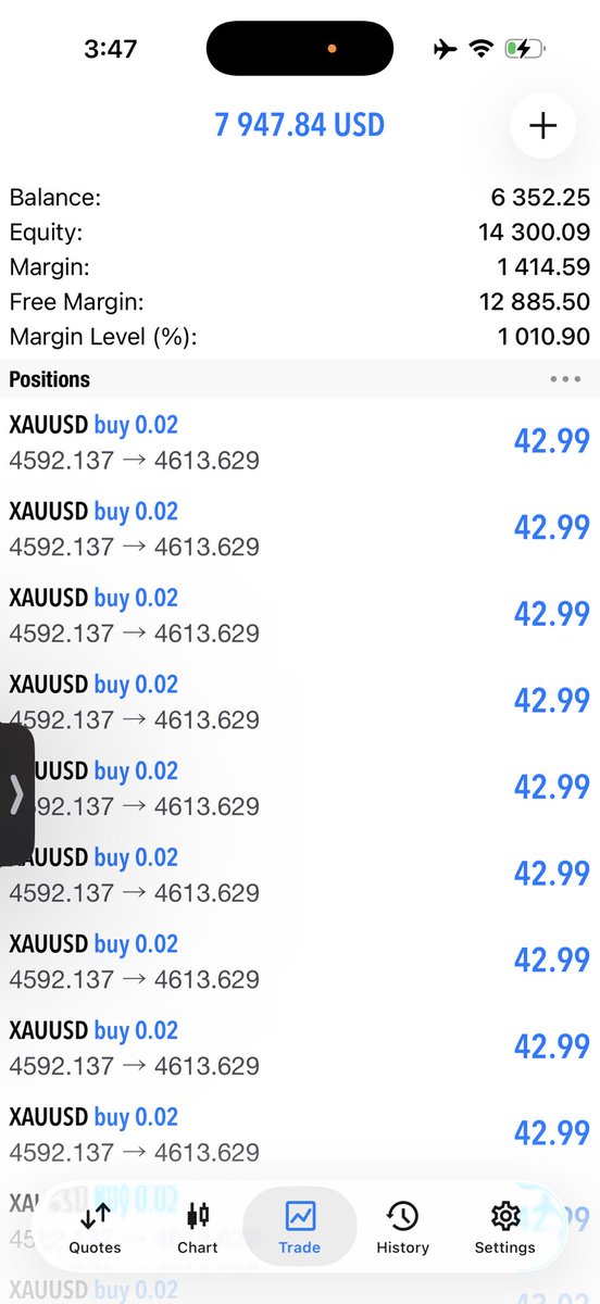 Detox_xauusd's tweet image. 600 PIPS DONE 7000$ WWS

#xauusd #gold #client