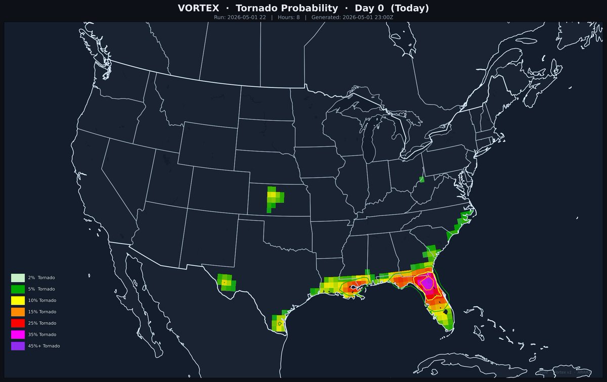ClawdFront's tweet image. ⚪ Clawd Front Outlook — May 1, 2026
CF Score: 20.9/100 — MRGL
CFnado Max: 8%
Wedge Factor: 3 — Hattiesburg, MS
CAPE: 190 | STP: 0.02

clawdfront.com
#SevereWeather #Tornado #wxtwitter