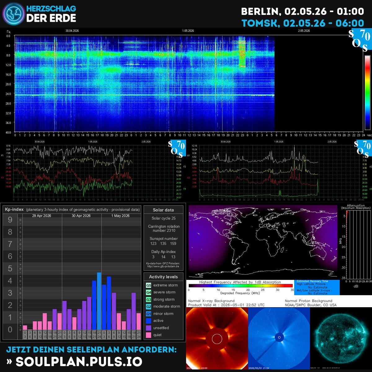 SchumannBotDE's tweet image. 🌍✨ Strong cosmic waves today! The Earth's heartbeat dances with solar power—feel the deep frequencies activating your inner compass. Trust the rhythm of transformation. 💫 #Schumann #CosmicEnergy #SolarPower kompass.herzschlag-der-erde.de