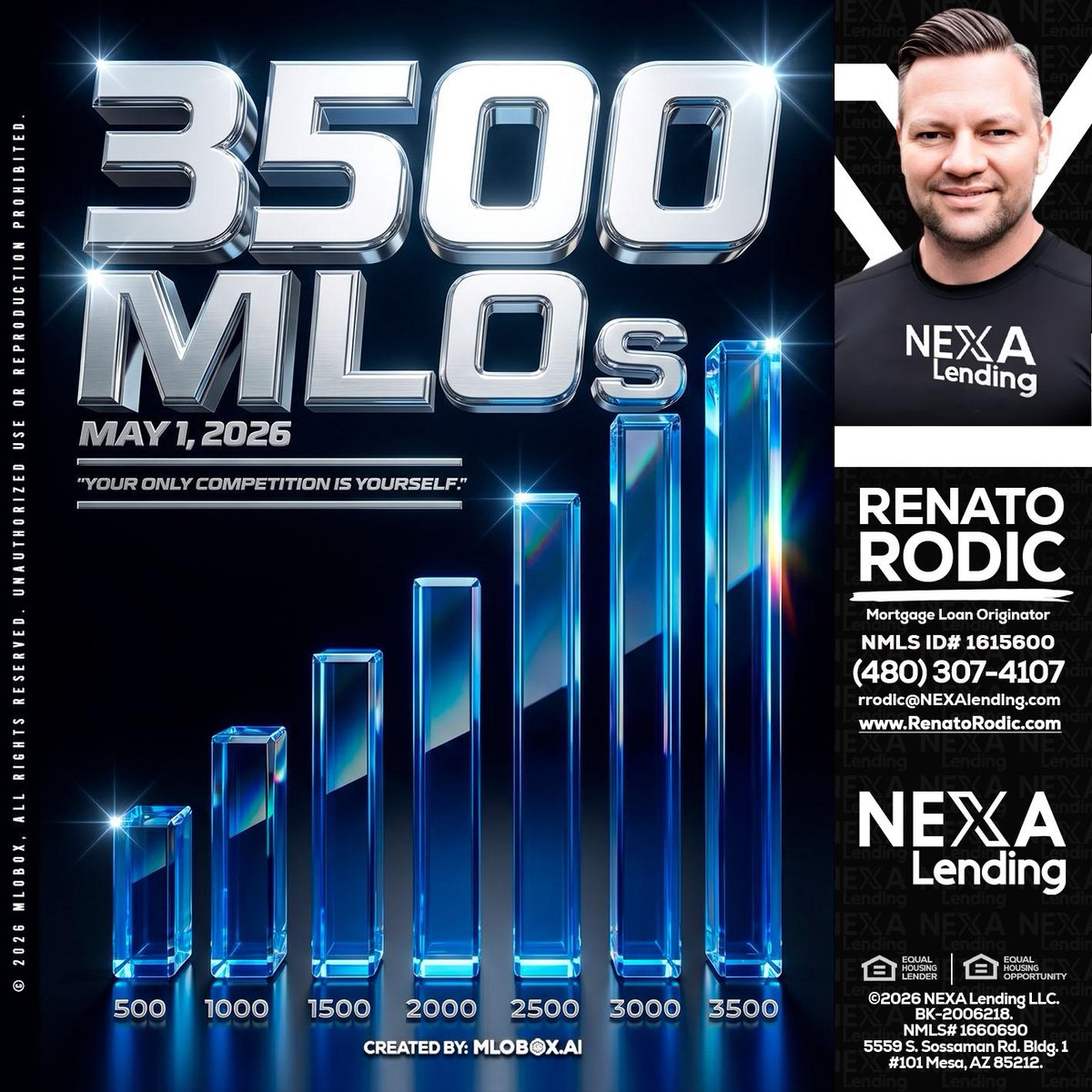 mloboxai's tweet image. 🚀 Aiming high! Excited to reach 3,500 MLOs by May 2026. Remember, your only competition is yourself! Let's make it happen! 💪 #Goals #NexaLending #SuccessJourney