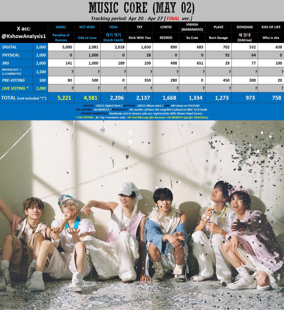 NCT WISH CHART tweet media