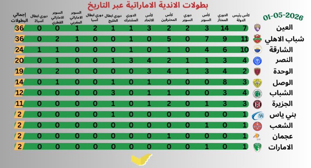 حمدان tweet media