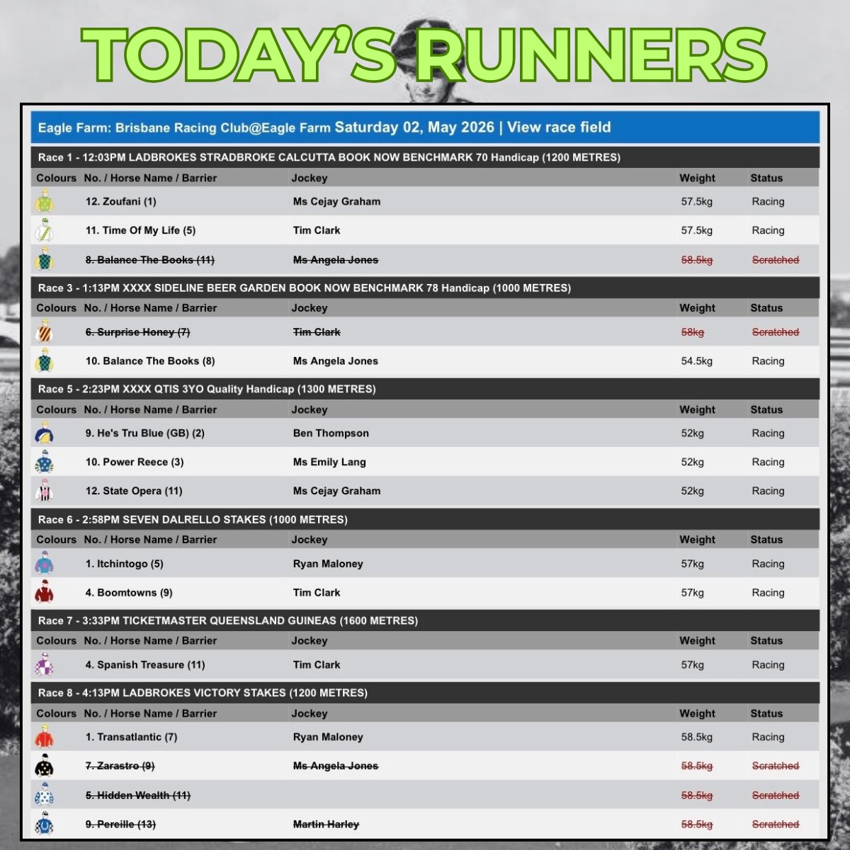 Gollan Racing tweet media