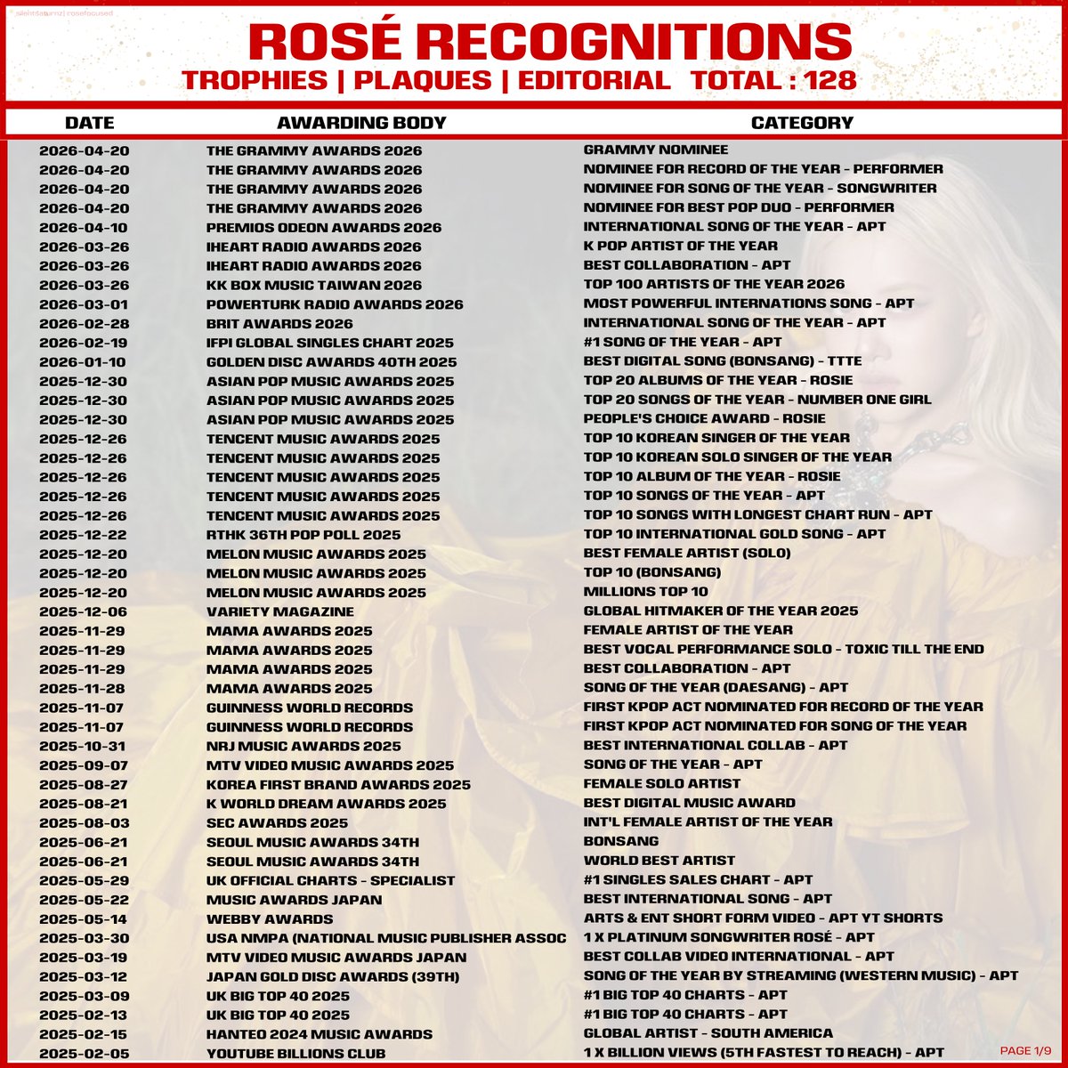 ROSÉ FOCUSED¹ tweet media