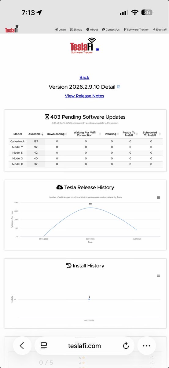 Vinny_AI's tweet photo. Giant wave of FSD 14.3.2 is going out!! @SawyerMerritt @wholemars @DirtyTesLa @ChuckCook https://t.co/Oi2499Ghaa