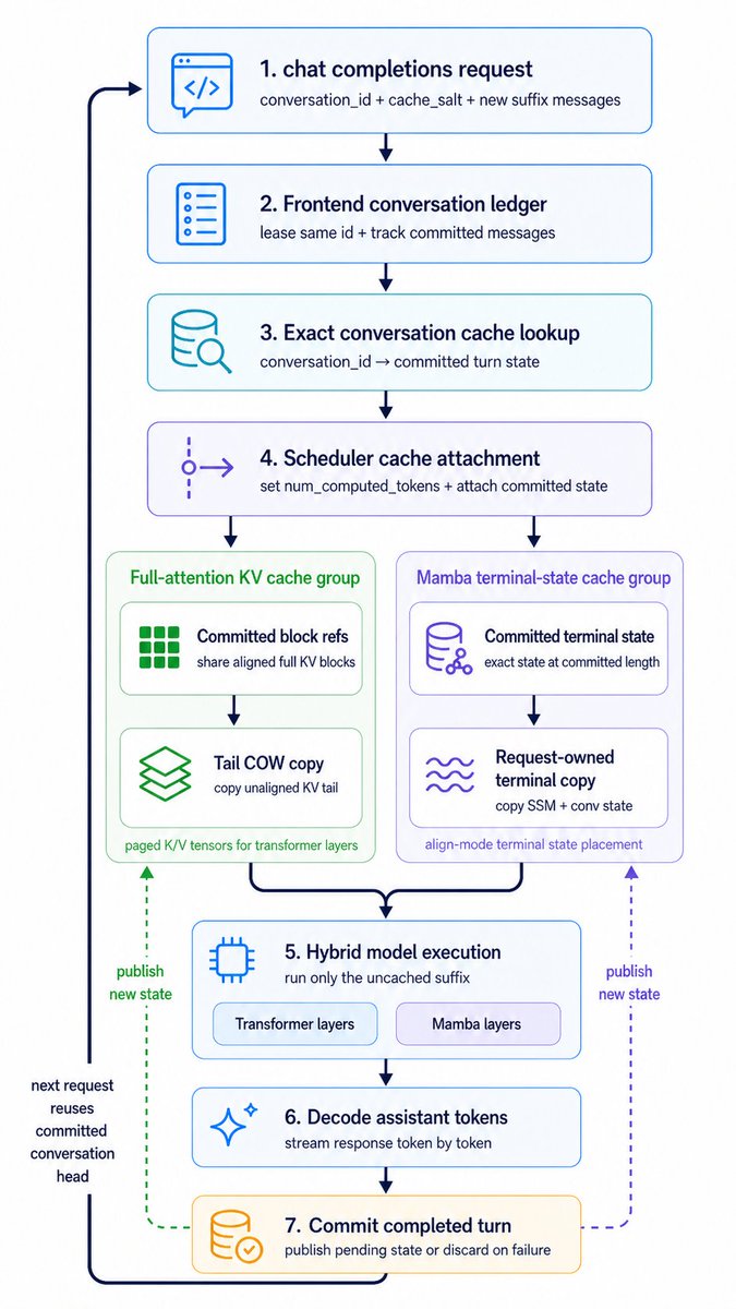 Hybrid Cache Execution Flowchart