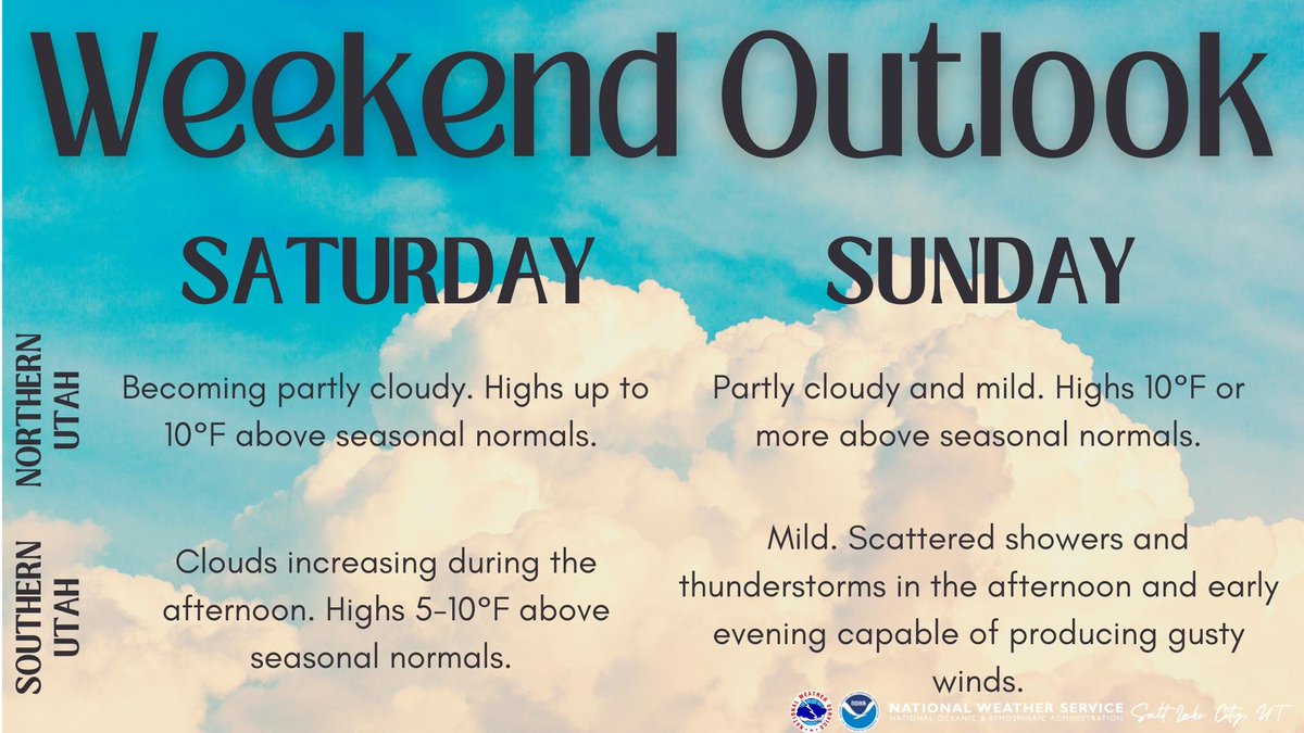 NWSSaltLakeCity's tweet image. We'll be quite mild across the area this weekend, with highs around 10°F above seasonal normals for most of the area. Saturday will be dry, but some storms will develop over southern Utah beginning Sunday afternoon. Any storms that develop could produce gusty winds. #utwx