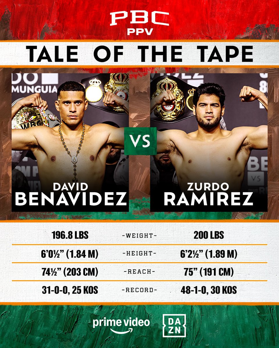 premierboxing's tweet photo. TALE OF THE TAPE ⚖️

Order NOW on PPV 👉 https://t.co/hhSg6qYB7G

#BenavidezZurdo https://t.co/QnxXnDZ50g