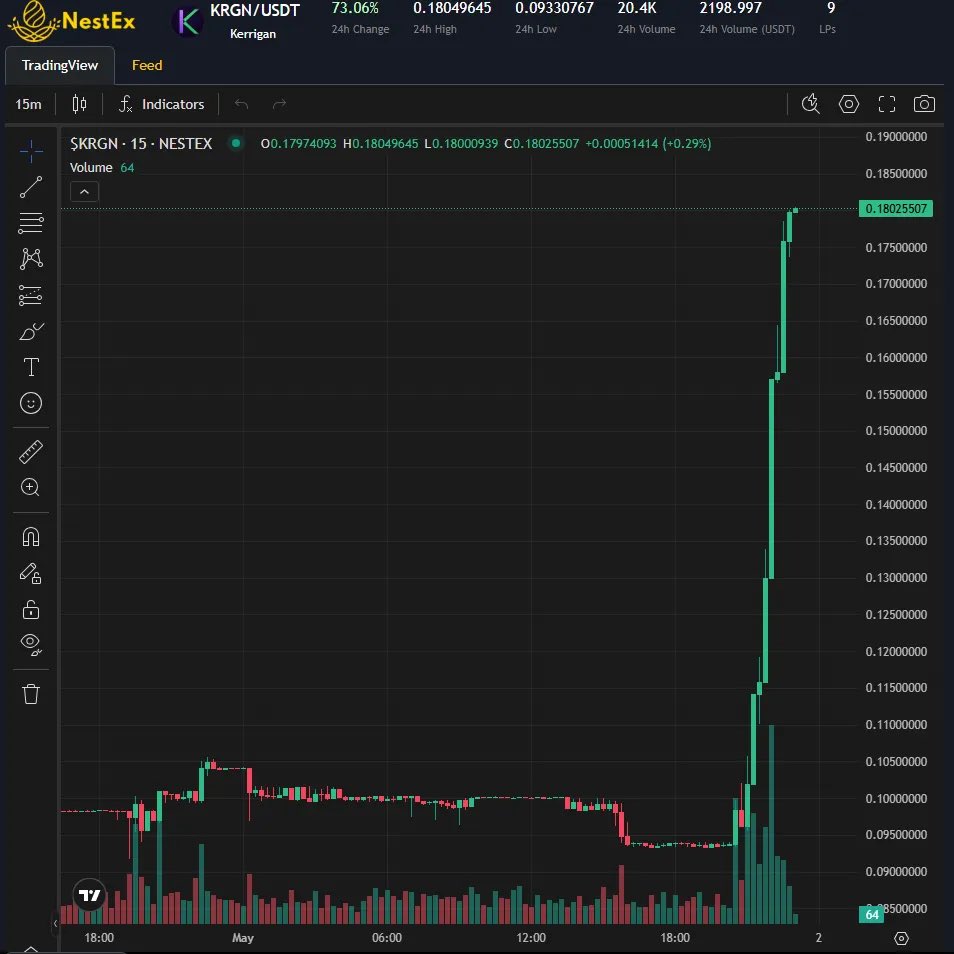 Kerrigan Network tweet media