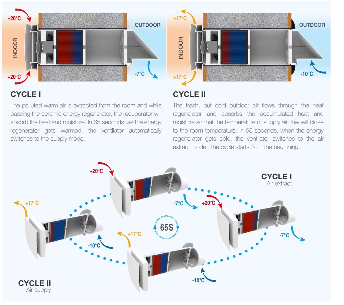 thiago_peres's tweet photo. @levelsio @levelsio you need something called an HRV/ERV system. It cycles air without noise and heat/cold loss

Been meaning to get one in NL, only very specialized companies do it https://t.co/IeuNm9ekUK