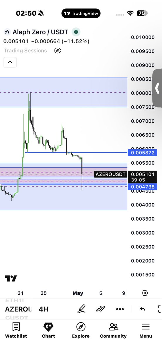 MaMaRezaMoosavi's tweet photo. Now second phase can be started ‘hopefuly’  $azero https://t.co/Bxf4jTd62X