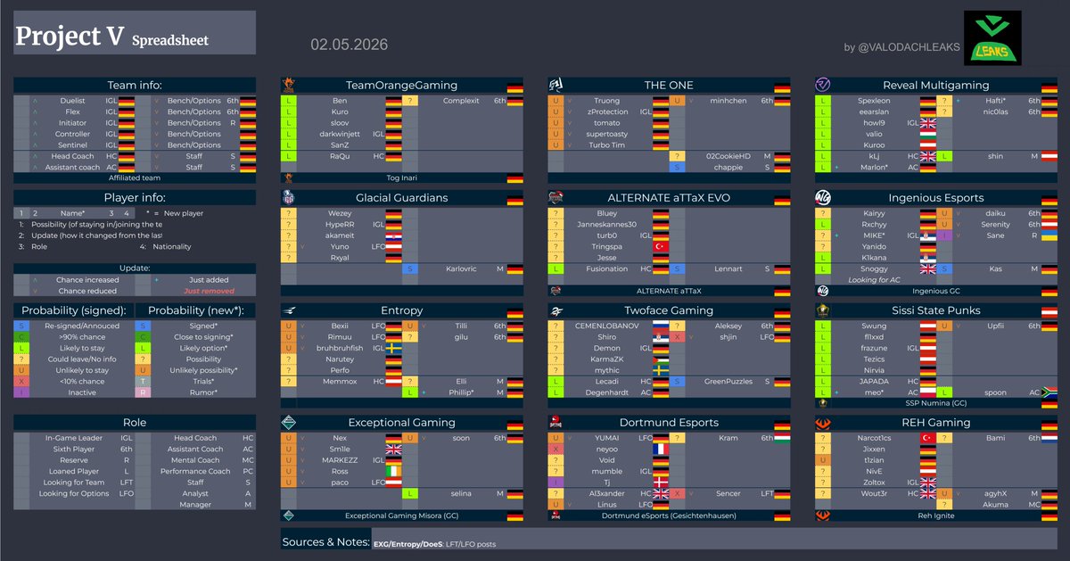 PROJECT DACH Leaks tweet media