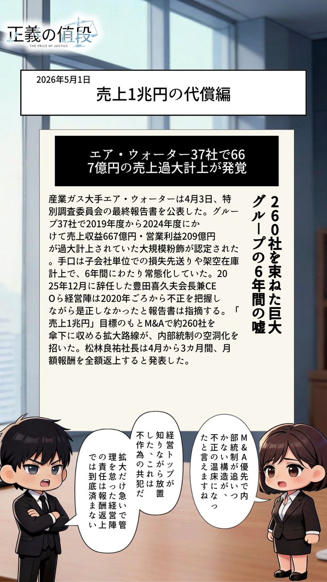 Seigi_no_nedan's tweet photo. エア・ウォーター、37社・6年で667億円の粉飾が発覚。「売上1兆円」を掲げM&amp;Aで260社を傘下に収めた拡大路線が内部統制を空洞化させた。トップは不正を知りながら放置——報酬返上では済まない経営責任がある。📸画像で全貌を確認。 #正義の値段 #エア・ウォーター https://t.co/M9hnOlAEgB
