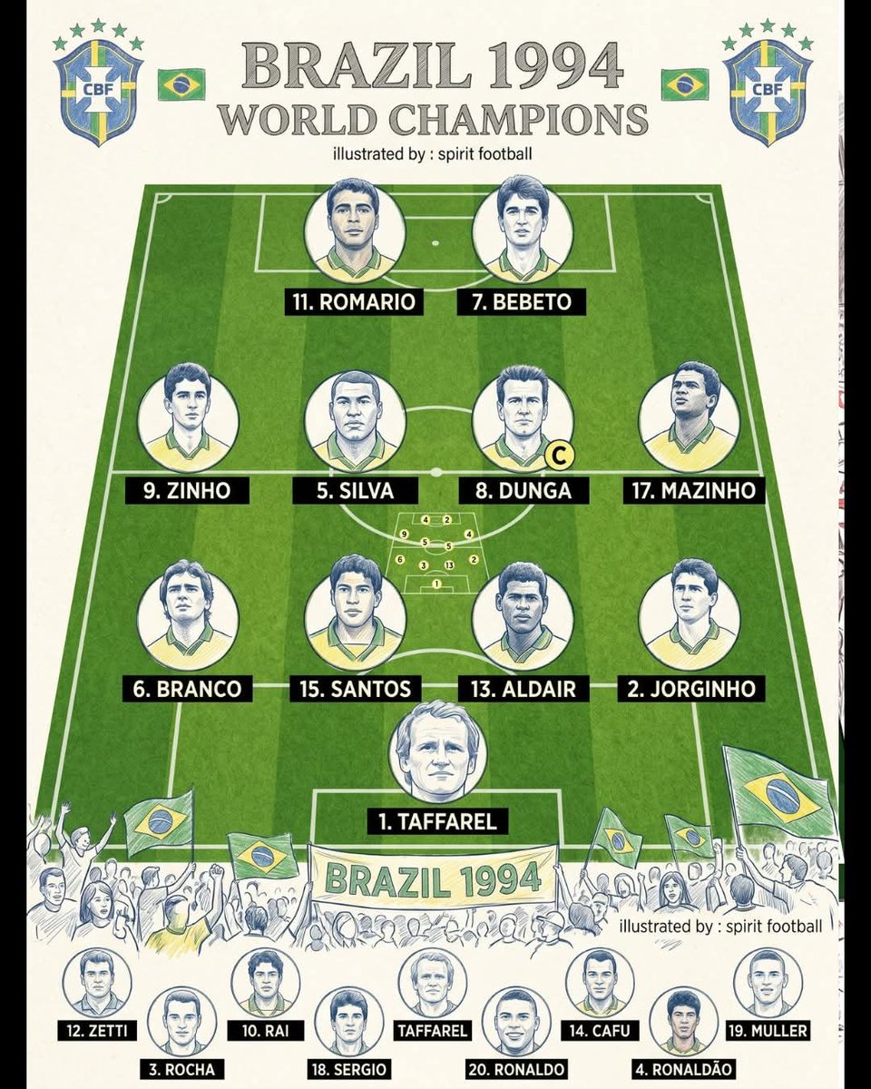 ogy_emy's tweet image. #Brazil #Brasil #BRA
