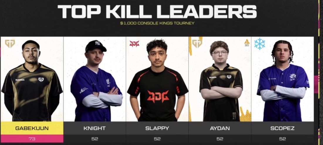 GorgoKnight's tweet image. $1000 @ConsoleKings Resurgence customs #Champs w/ @Fifakill_ @ScummN  

the front lines were fun today 😂