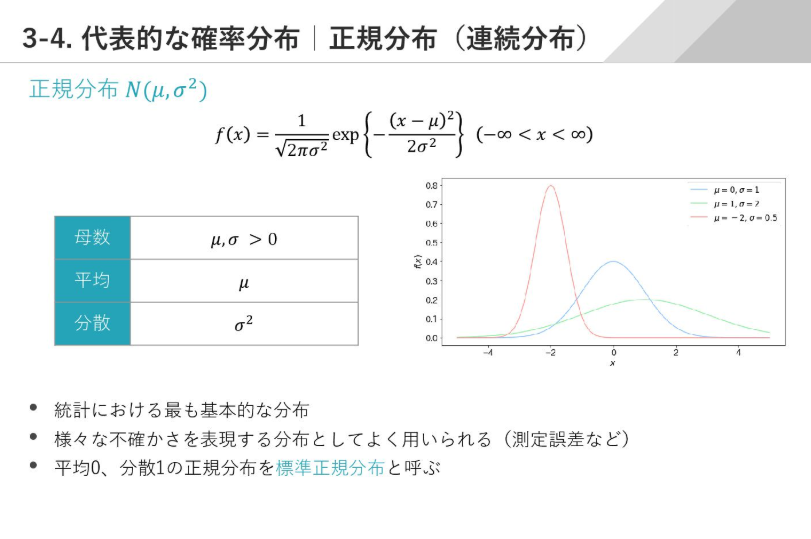 MacopeninSUTABA's tweet photo. ブレインパッドが公開した「統計学の基礎」が有益すぎる。

単なる計算式の羅列ではなく、記述統計や確率分布、推測統計といった基礎から、データ解釈で陥りがちなバイアスまで徹底解説。難解な統計学の全体像がこのスライド一つで体系的に学べる決定版。

こちら👉
https://t.co/13btLsbL4q https://t.co/y2g0rfvkYz