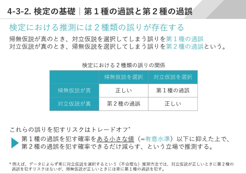 MacopeninSUTABA's tweet photo. ブレインパッドが公開した「統計学の基礎」が有益すぎる。

単なる計算式の羅列ではなく、記述統計や確率分布、推測統計といった基礎から、データ解釈で陥りがちなバイアスまで徹底解説。難解な統計学の全体像がこのスライド一つで体系的に学べる決定版。

こちら👉
https://t.co/13btLsbL4q https://t.co/y2g0rfvkYz