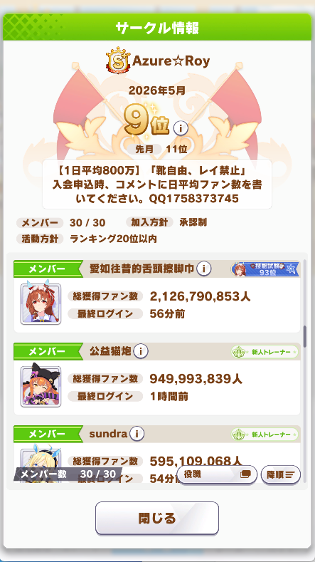 久々にサークルランキング見まわしてたら
何がとは言わんがわろたｗｗｗ

公益猫炮＝慈善猫大砲＝Charity Cat Cannon
サイゲ仕事しろや！
#ウマ娘