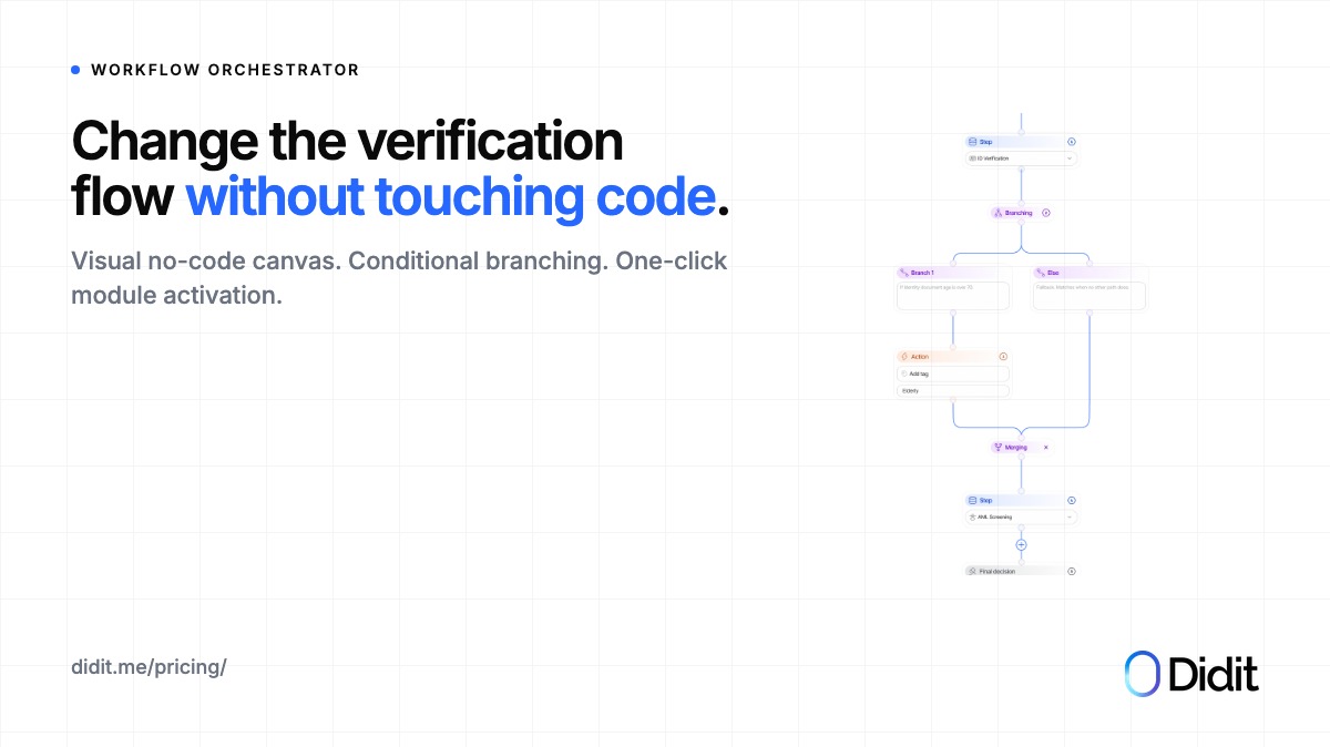 getdidit's tweet photo. Didit ships a visual workflow builder with conditional branching, and one-click module activation. Compliance changes the flow at 11 PM without filing a ticket.

Free, included with every account. Same flow runs over /v3/ API.