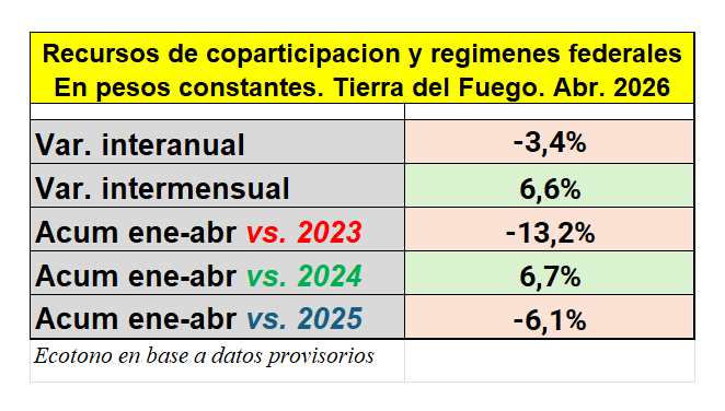 Federico G. Rayes tweet media