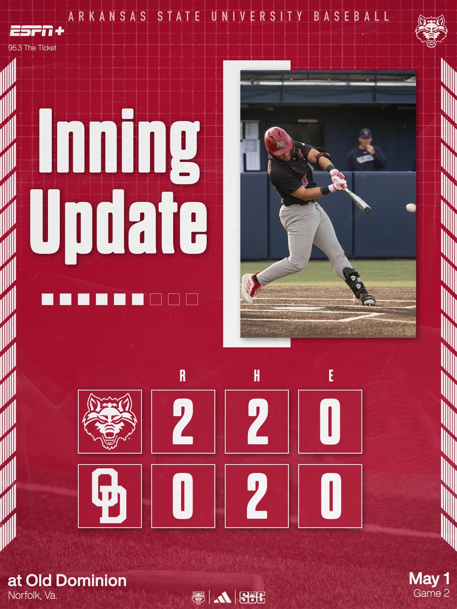 Arkansas State Red Wolves Baseball tweet media