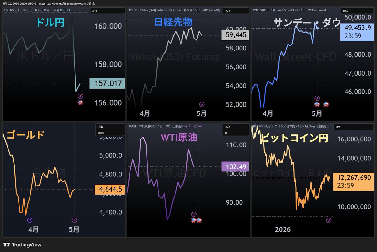 米国株投資マット🇺🇸 tweet media