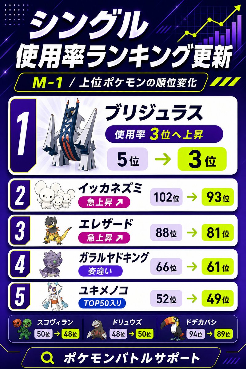 ベルモット@ポケモンバトルサポート運営 tweet media