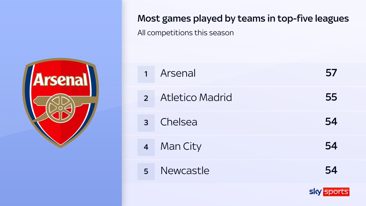Arsenal (France) 🇨🇵 tweet media