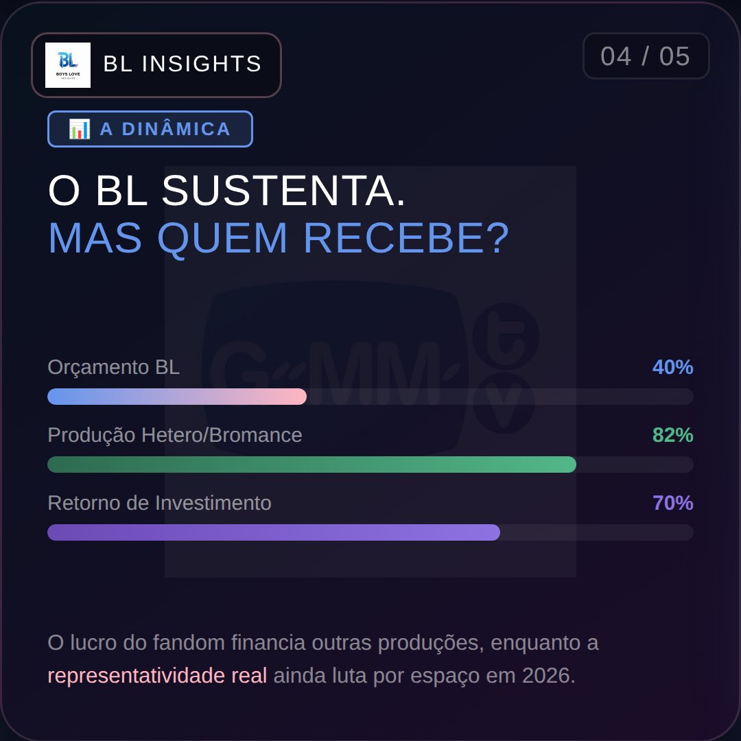 blinsights's tweet photo. 🚨 A GagaOOLala removeu WU após reação do fandom — e o motivo resume tudo: bromance disfarçado de BL não passa mais. Queerbaiting corporativo tem nome, tem cara e tem que acabar. 🏳️‍🌈 O que você acha? 🧵 https://t.co/5kgBM4k47X