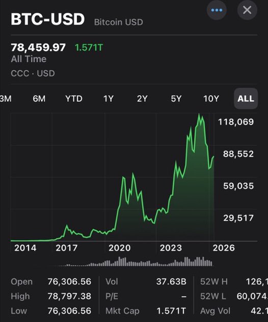 Investing Addict tweet media