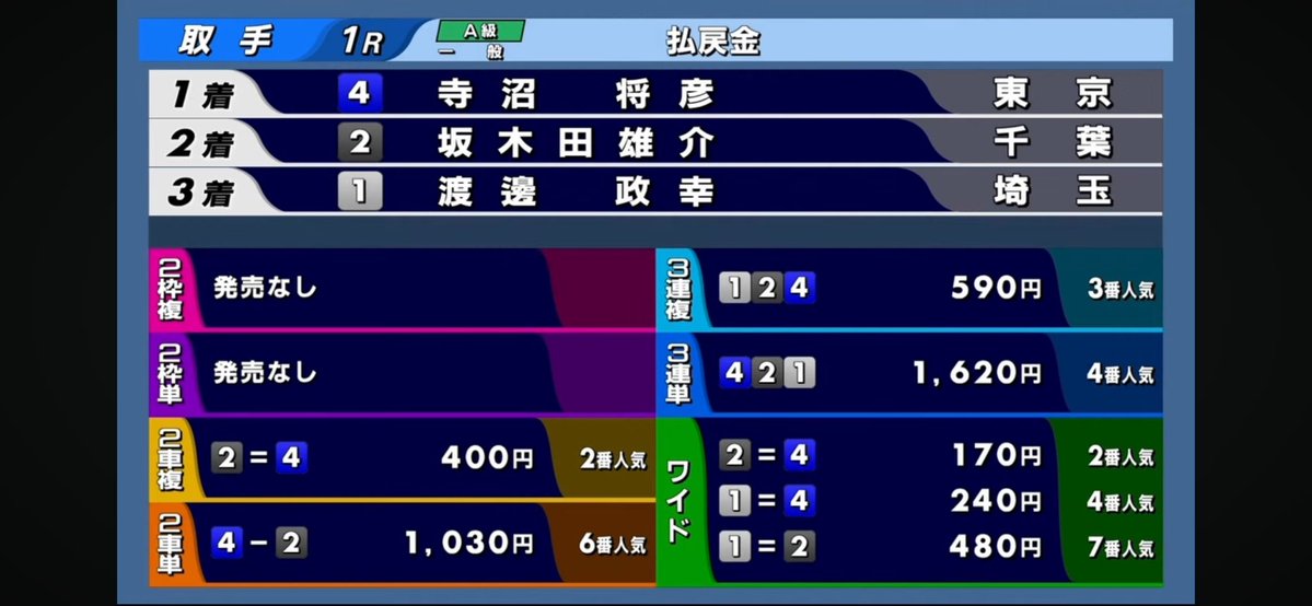 ゲイル@借金600万ギャンブルで返済するTV tweet media