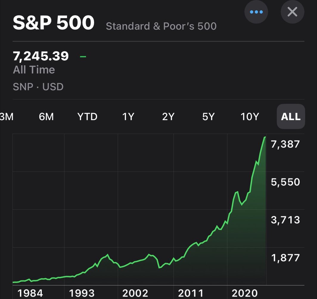 Investing Addict tweet media