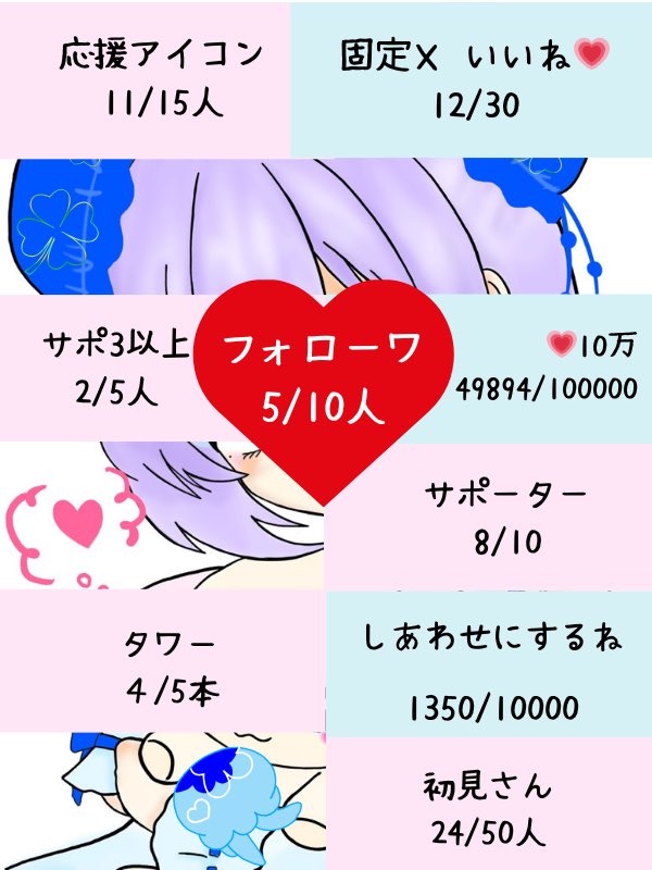 ゆらら🔥生誕祭ガチイベ中🔥@321 tweet media