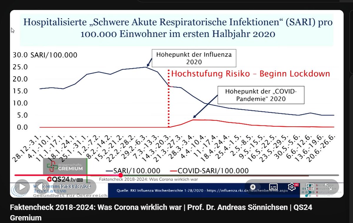 10 mal mehr Energie tweet media