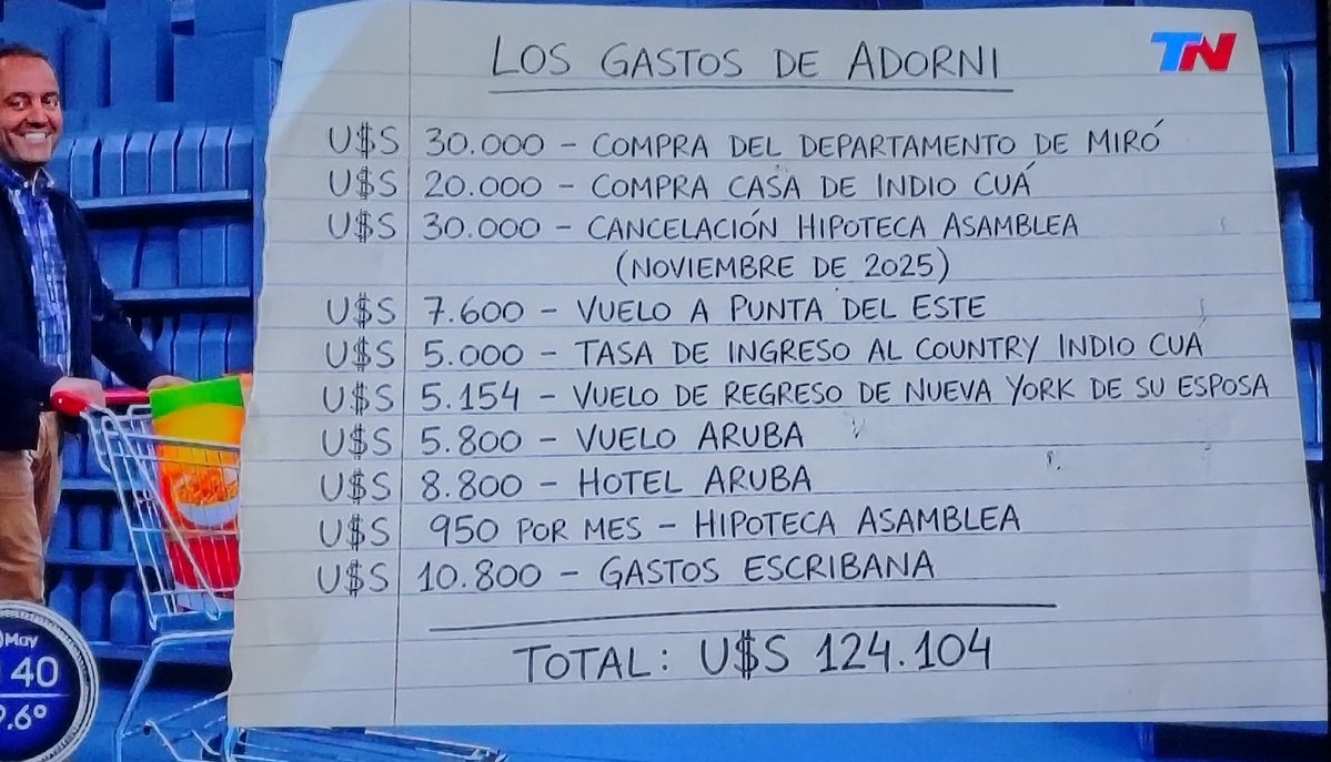 Según TN esta es la cifra que tiene que justificar Adorni en casi tres años, cualquiera de clase media alta se está cagando de risa, creo que Cristina gastaba más en un vuelo ida y vuelta para hacerse llevar los diarios.