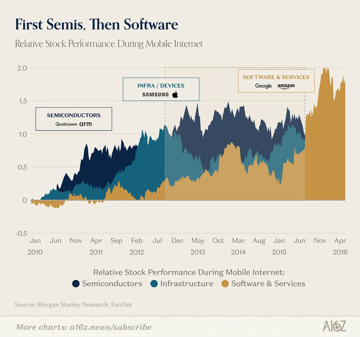 a16z tweet media