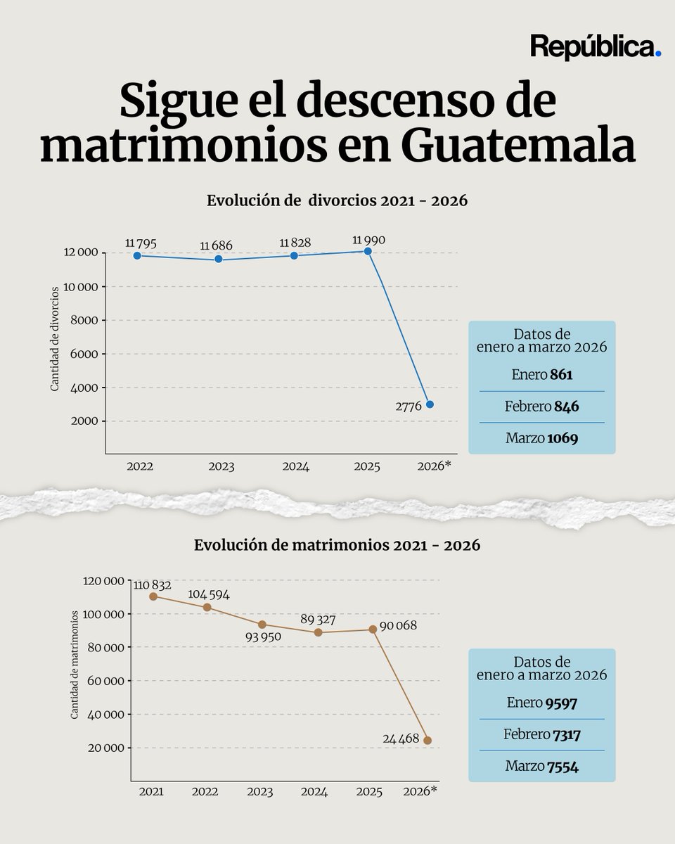 República. tweet media