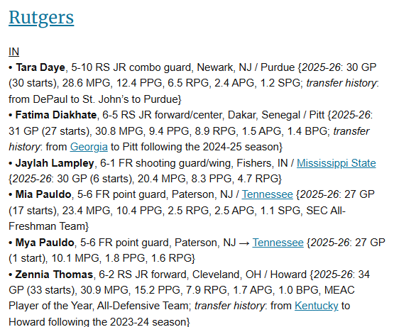 Purdue WBB transfer Tara Daye (5-10 RS JR combo guard, Newark, NJ) has announced her commitment to Rutgers, returning to her home state
—2025-26: 30 GP (30 starts), 28.6 MPG, 12.4 PPG, 6.5 RPG, 2.4 APG, 1.2 SPG
—DePaul → St. John’s → Purdue → Rutgers
wbbblog.com/womens-basketb…