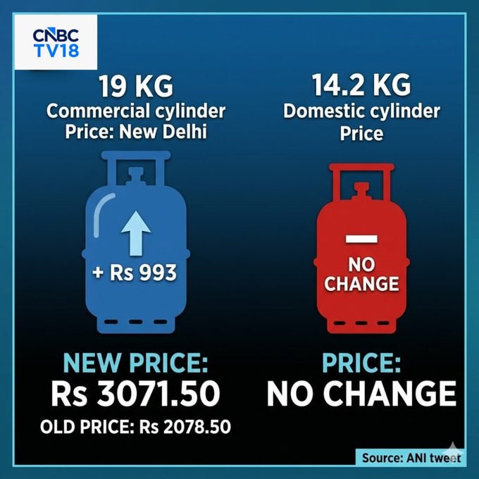 ezhuthoviyan1's tweet image. On 31.12.2025 cylinder was Rs.1684 இஸ்ரேல்-ஈரான் போர் நடந்தா நம்ம ஏன் போராடனும்னு கேக்குற அறிவிலிகளுக்கு,நம்ம தட்டல என்ன சாப்டனும்,எவ்வளவு காசு கொடுத்து சாப்டனும்,இத முடிவெடுக்க வேண்டிய இடத்துல நாம இல்ல,அதிகாரத்தை கைப்பற்ற    அமைப்பா மக்கள திரட்டணும். #LPG 
#Readmarx 
#Socialism