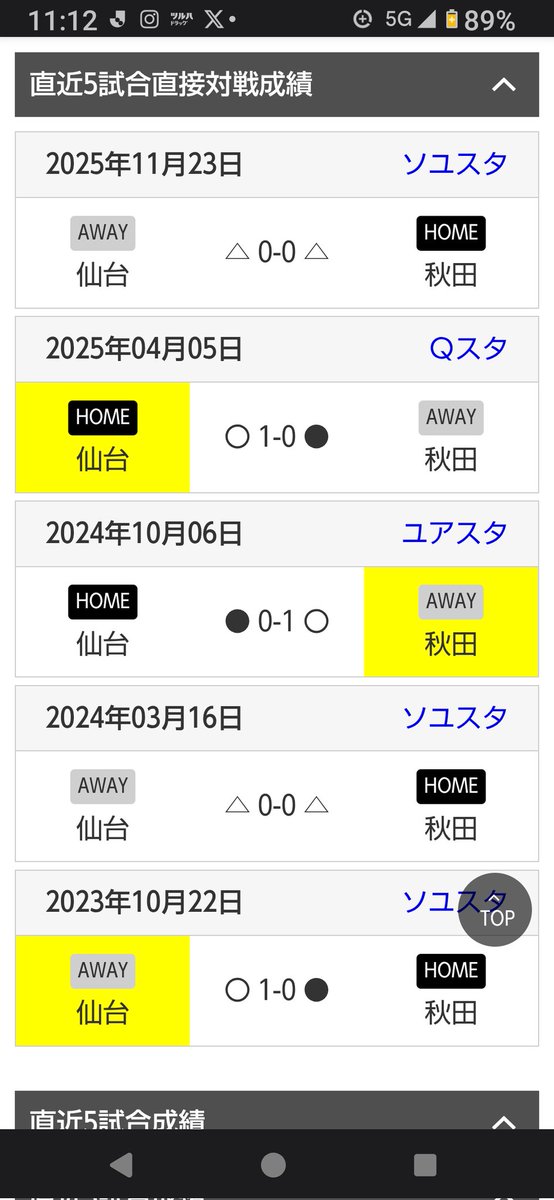 対戦の勝敗サイクルから予想してみよう…