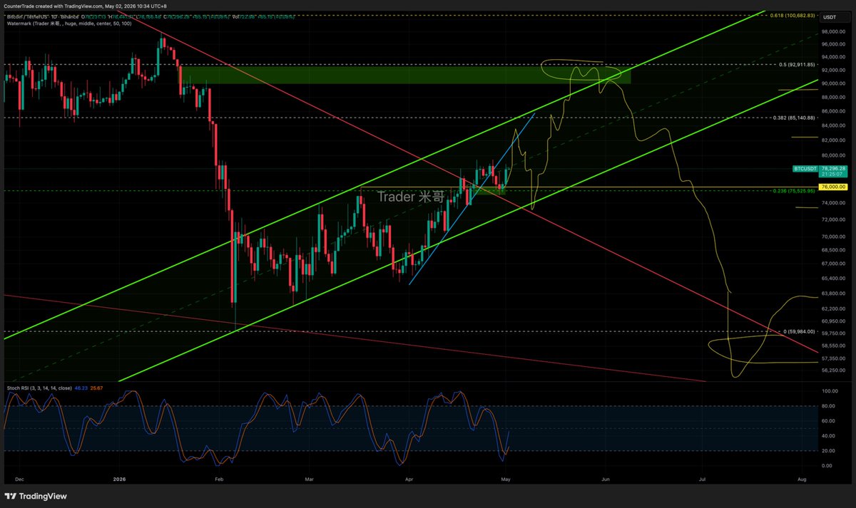 Trader米哥 🚀 tweet media