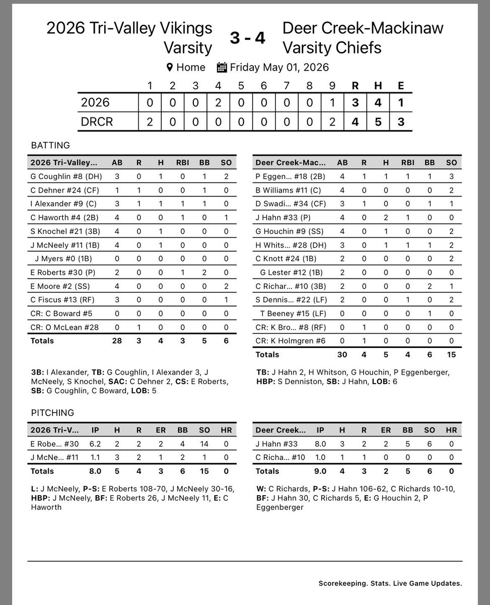 Dee-Mack Baseball tweet media