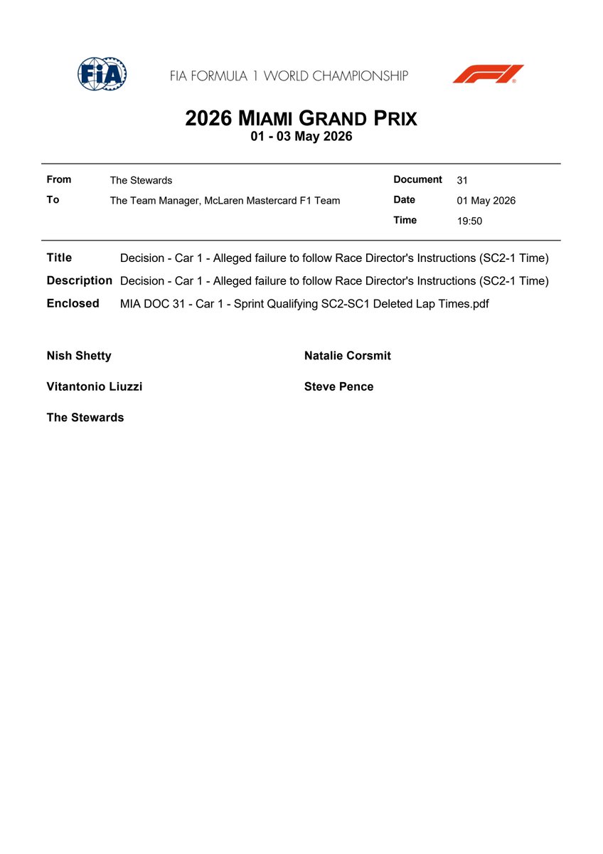 fia's tweet image. DOC 31 - Decision - Car 1 - Alleged failure to follow Race Director's Instructions (SC2-1 Time) fia.com/documents #MiamiGP #F1 #FIA
