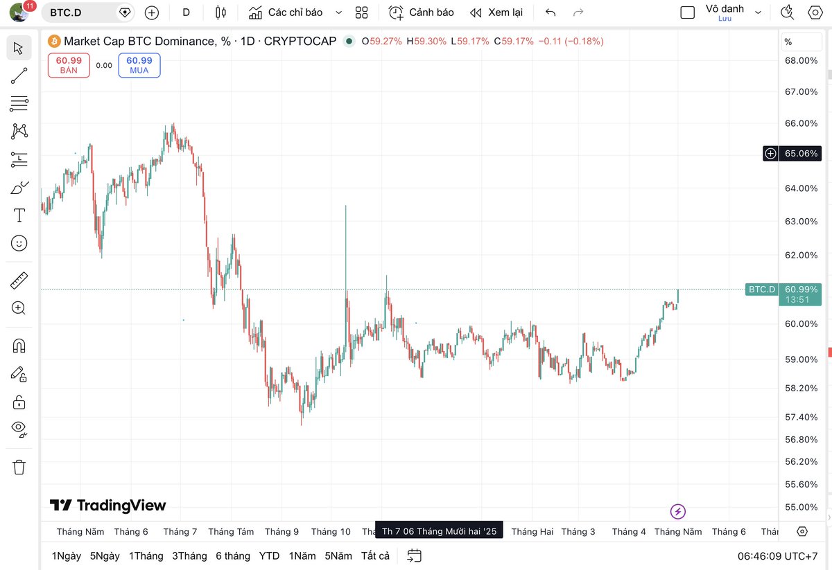 Ngọc Tuyên Crypto tweet media