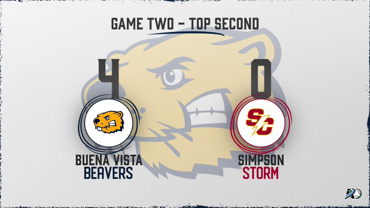 BVU_Baseball's tweet photo. Game two underway and the Beavers lead 4-0 after one inning. More to come in Indianola. #d3baseball #rollriversBSB #BeaversBuild https://t.co/ScaAUm4DBC