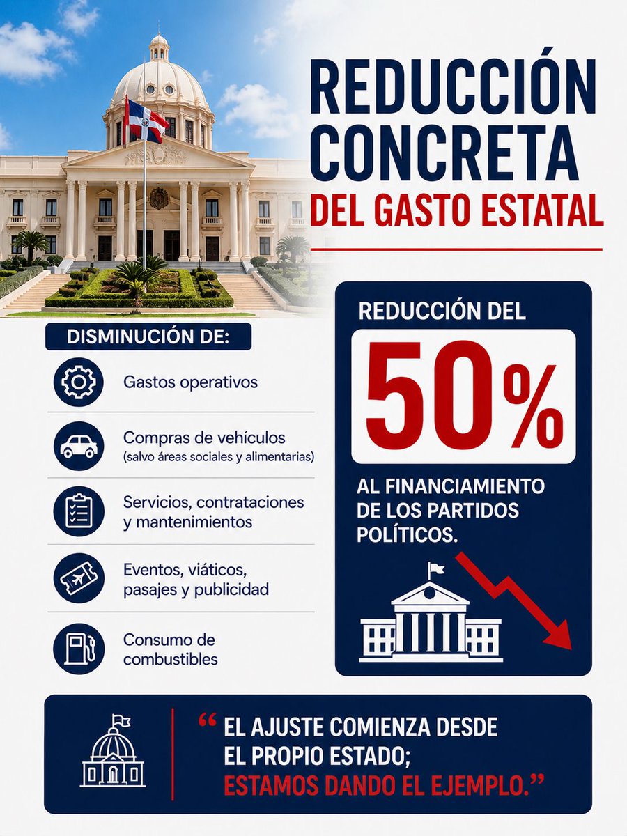 JeanPer45's tweet photo. Un gobierno responsable no solo recorta, también invierte donde hay que invertir. #ResponsabilidadRD #AbinaderSabeGobernar https://t.co/hegHBGDIgv
