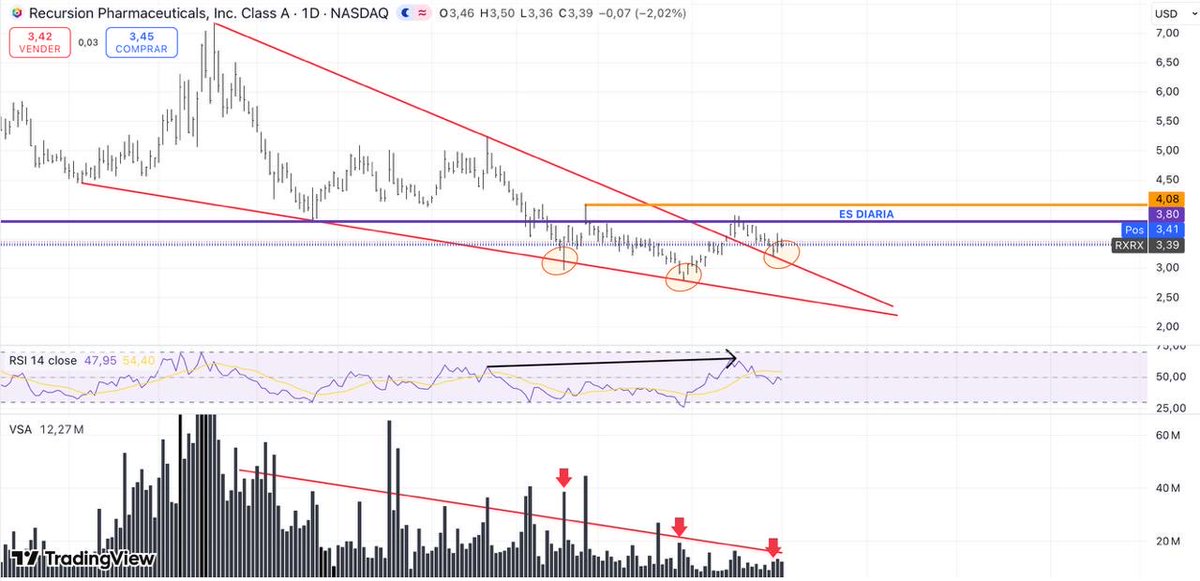 BENDITO TRADING tweet media