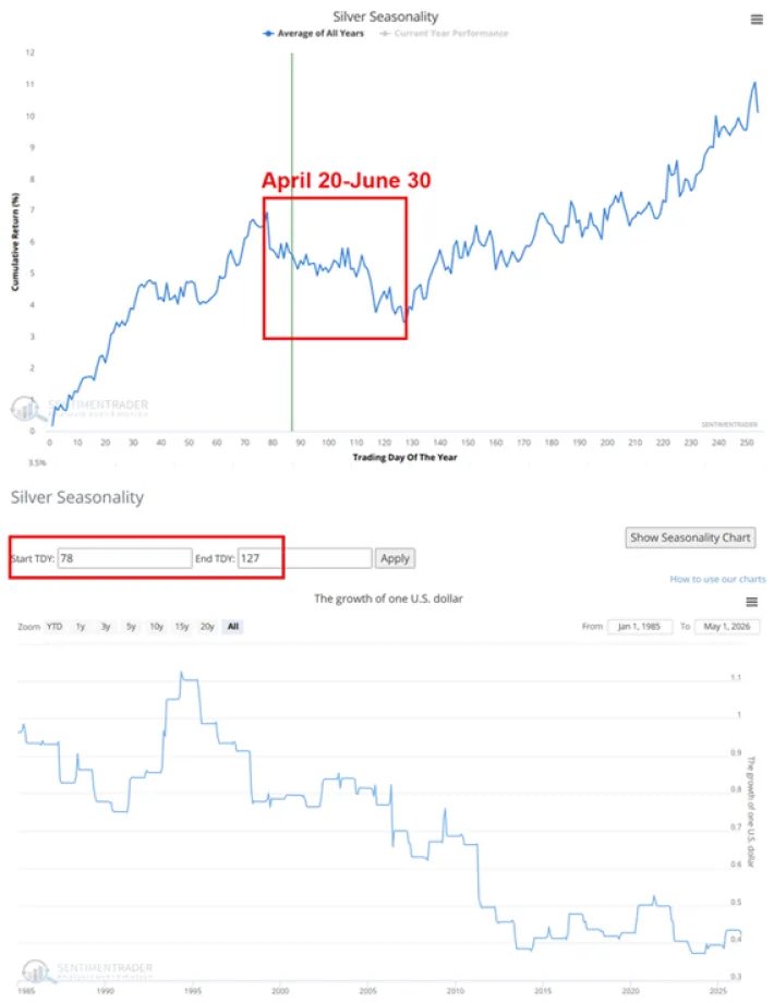 The Chart Report tweet media