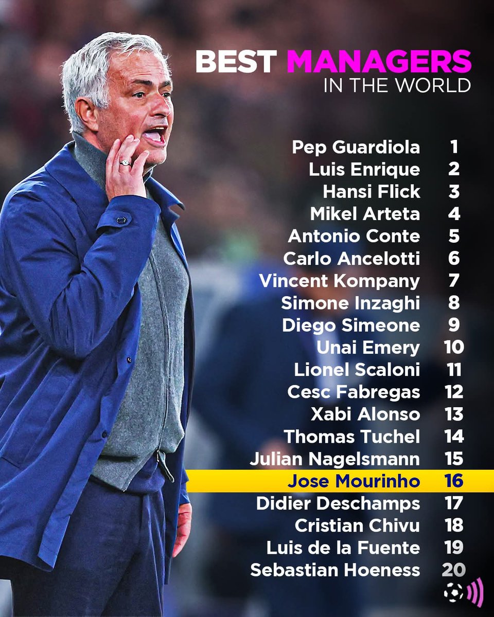 Best Managers in the World ⚽ 1. 🇪🇸 Pep Guardiola 2. 🇪🇸 Luis Enrique 3 ...